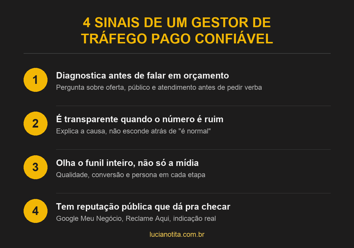 Infográfico com os 4 sinais de um gestor de tráfego pago confiável: diagnóstico, transparência, funil completo com qualidade e persona, e reputação no Google Meu Negócio e Reclame Aqui