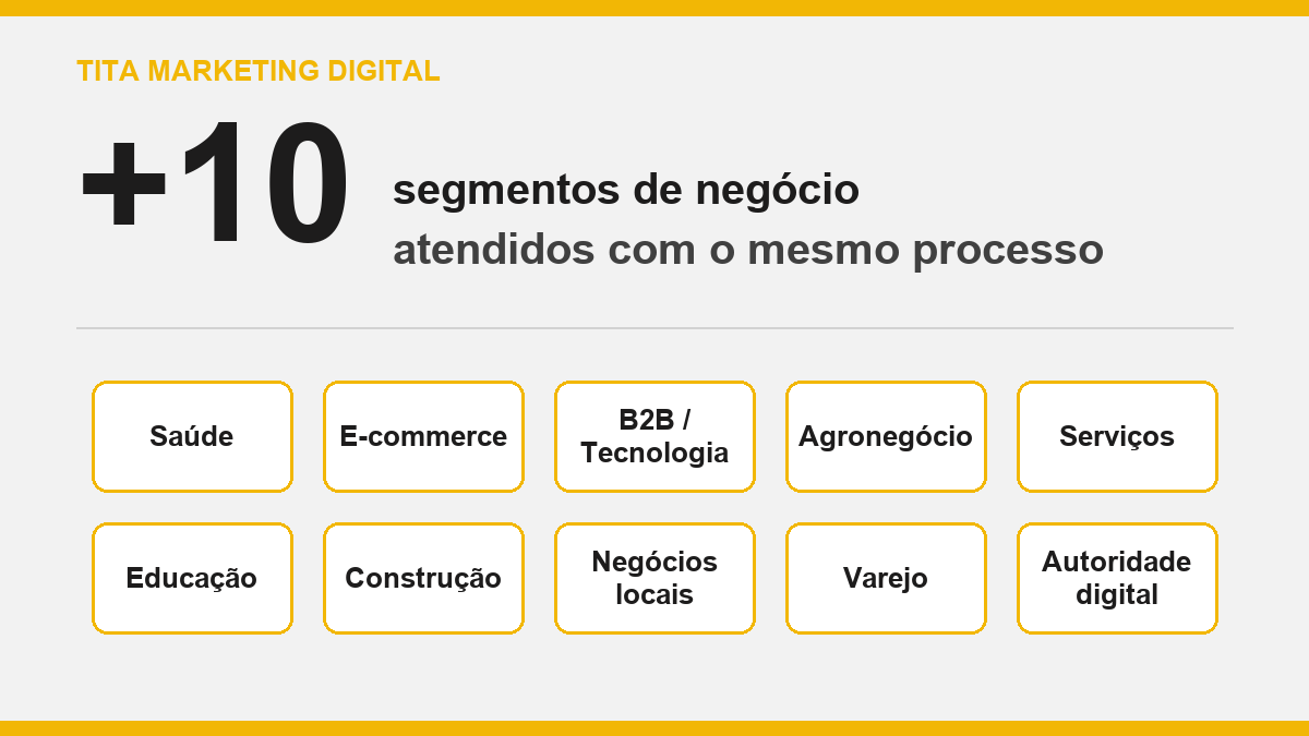 agência de marketing digital parceira estratégica atende mais de 10 segmentos de negócio