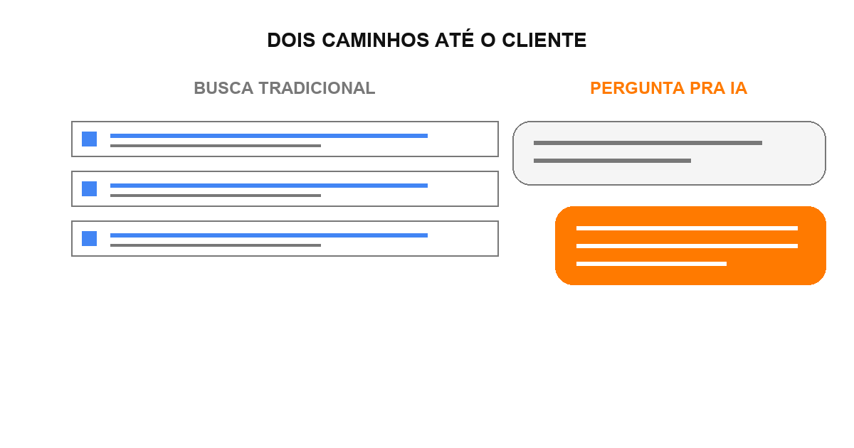 Ilustração de como saber se sua loja aparece no ChatGPT na Black Friday